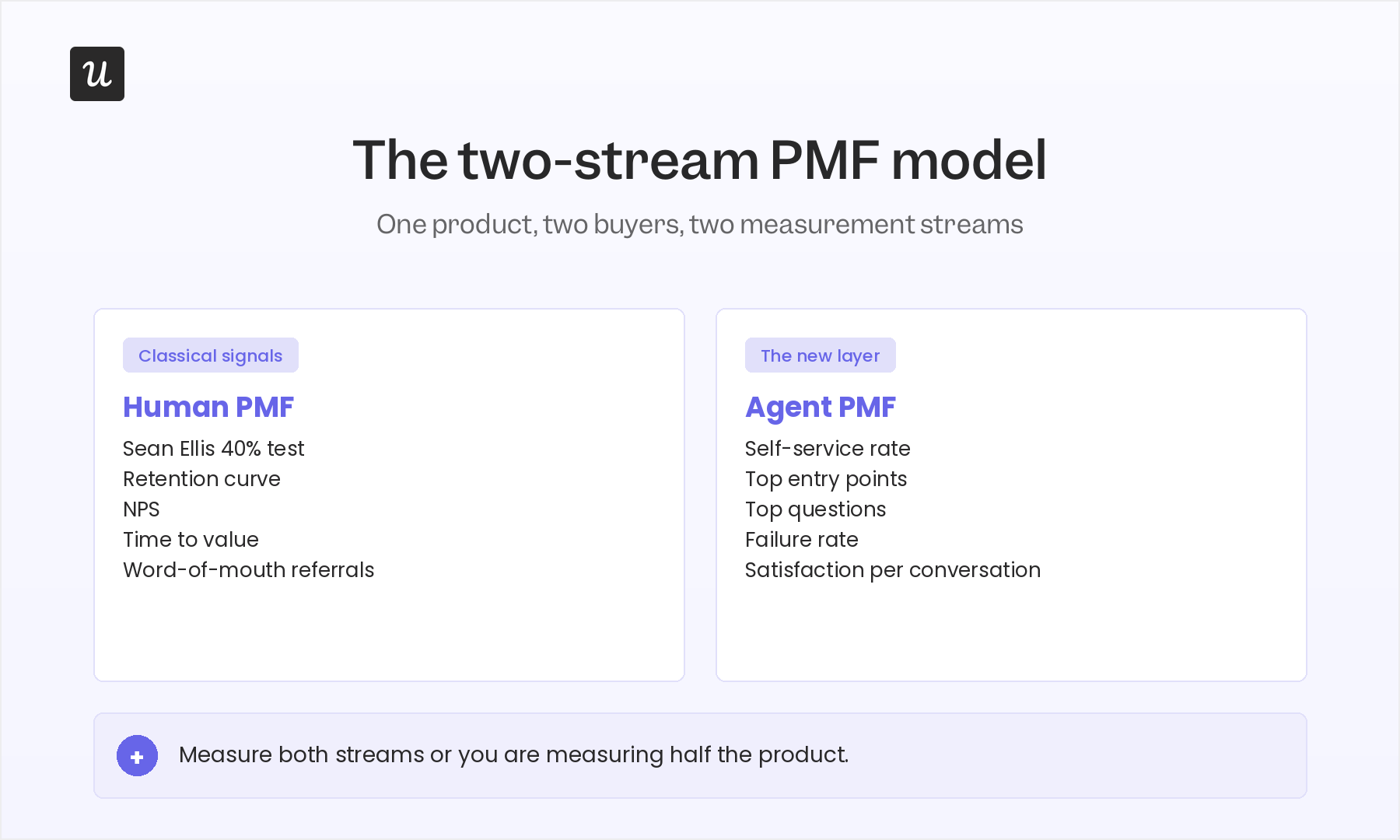 product-market-fit-2026-image-3