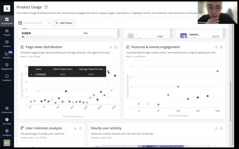 cyberbiz userpilot case study