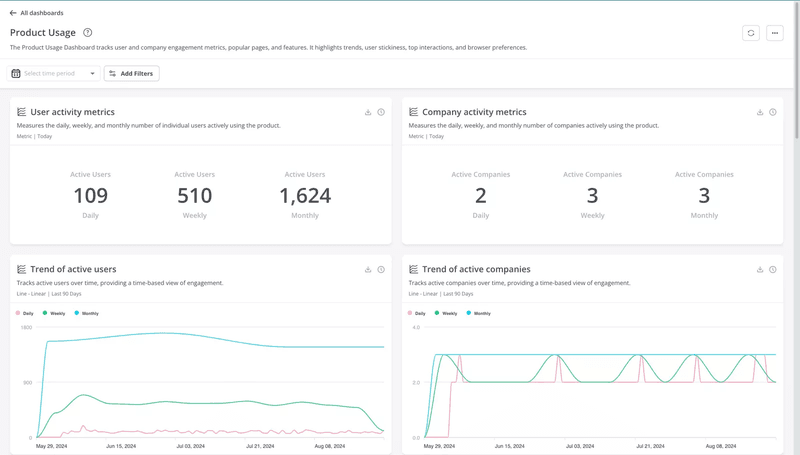 Analyze product usage patterns in Userpilot.