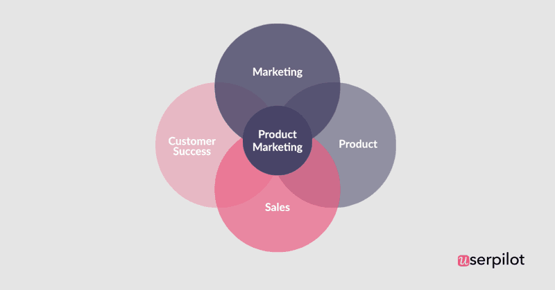the role of SaaS product marketing