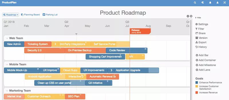 Product Plan Product Roadmap