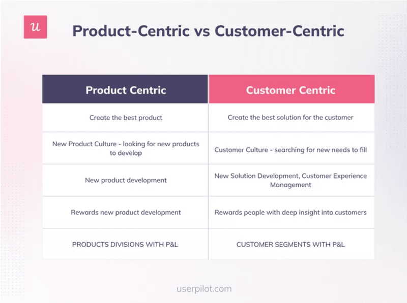 product-centric-vs-customer-centric-analyze-customer-needs