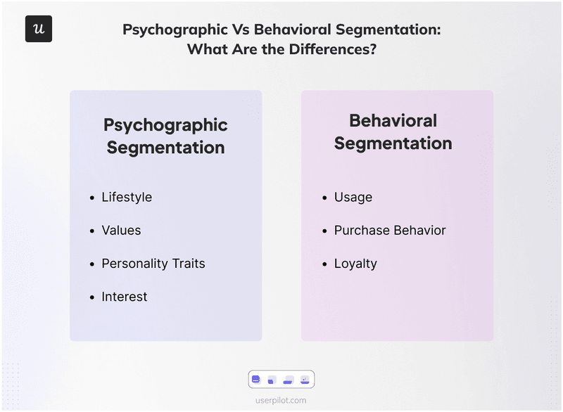 Key variables for psychographic and behavioral segmentation