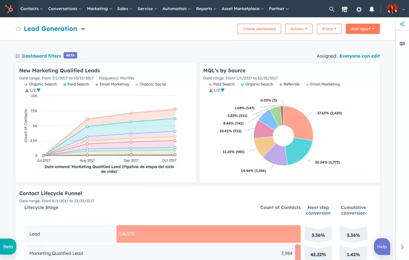 Hubspot custom dashboard