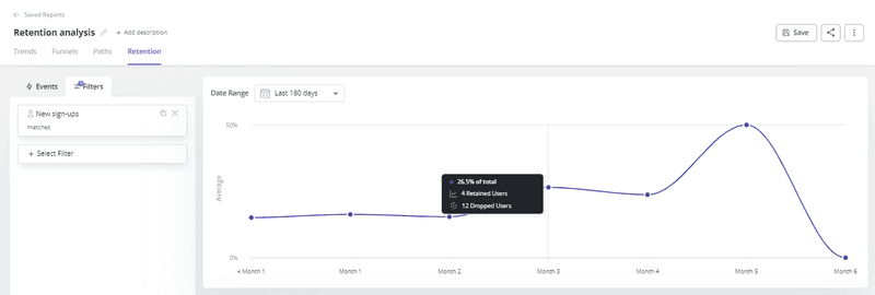 Retention analysis example in Userpilot