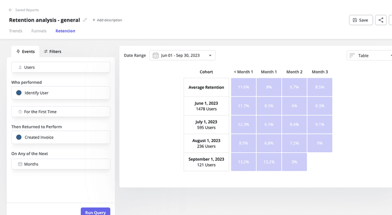 cohort in Userpilot