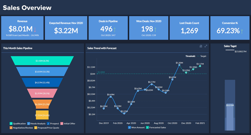 sales-analytics-zoho