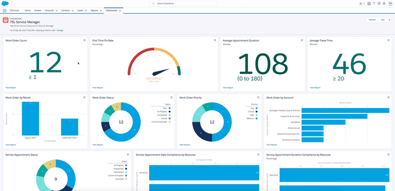 Customer retention software: Salesforce