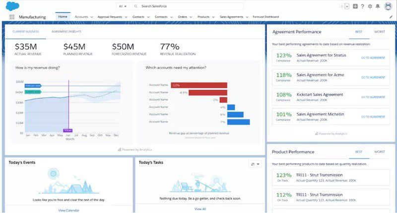 Salesforce dashboard