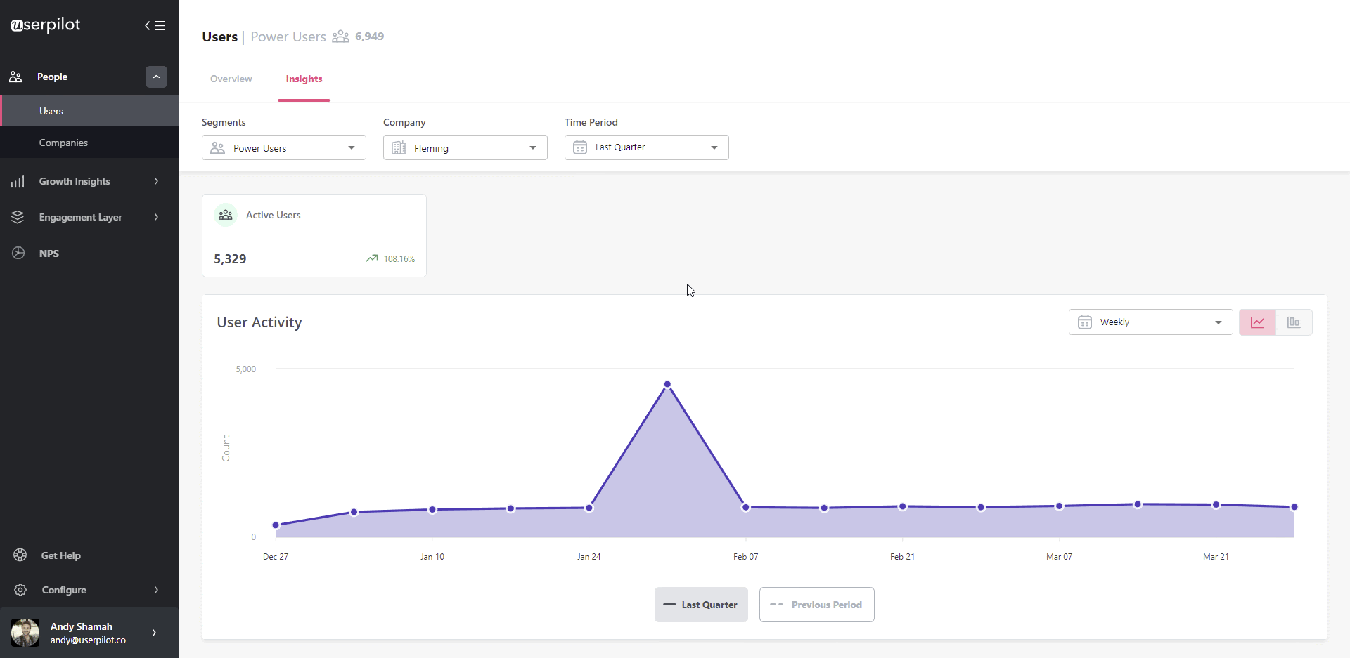 segmenting power users in userpilot analyze customer data