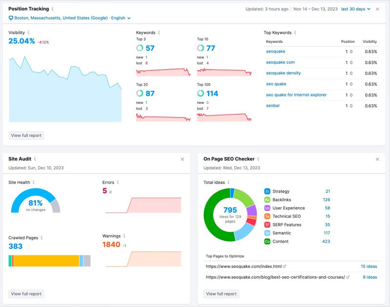 Semrush SEO dashboard
