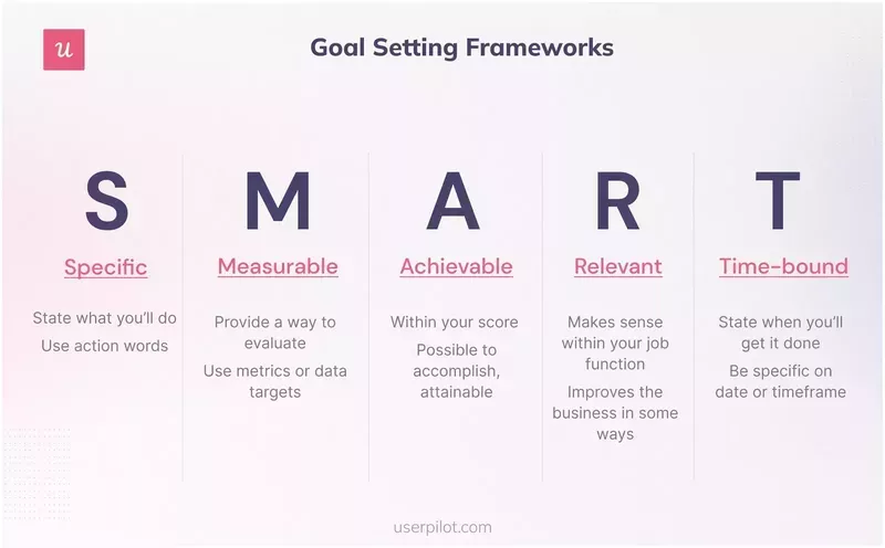 smart-goal-framework-data-tracking.png