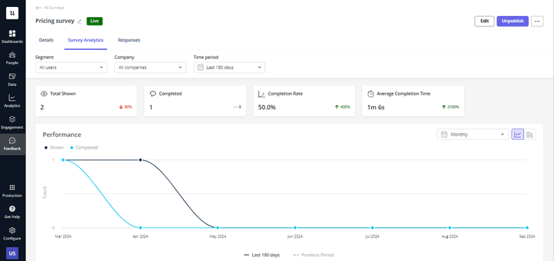 Survey analytics in Userpilot.