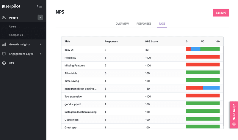Tagging responses using Userpilot.