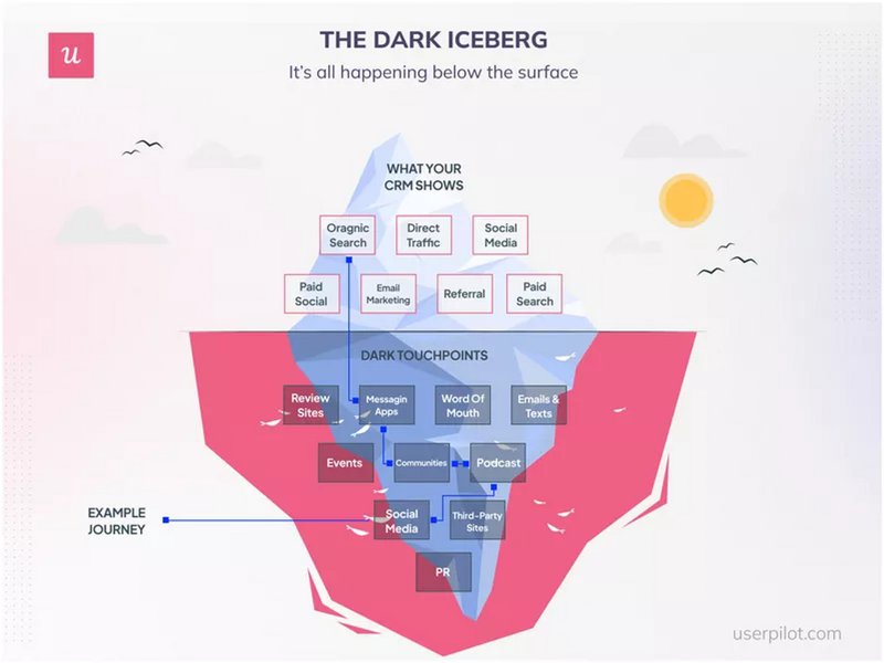 THE-DARK-ICEBERG