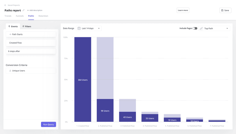 Example of a path analysis report for unique customers.