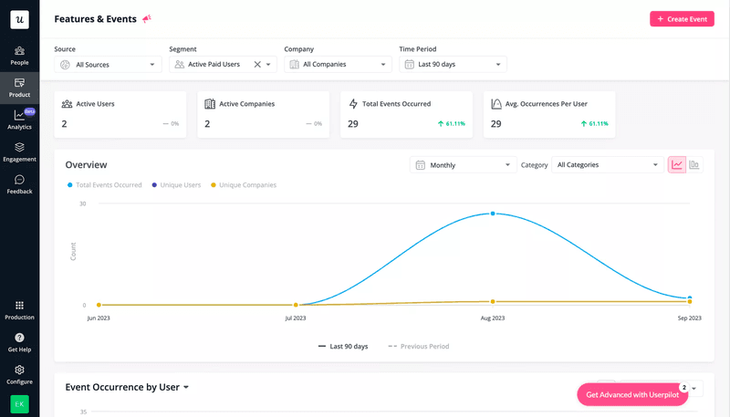 Track user adoption behavior