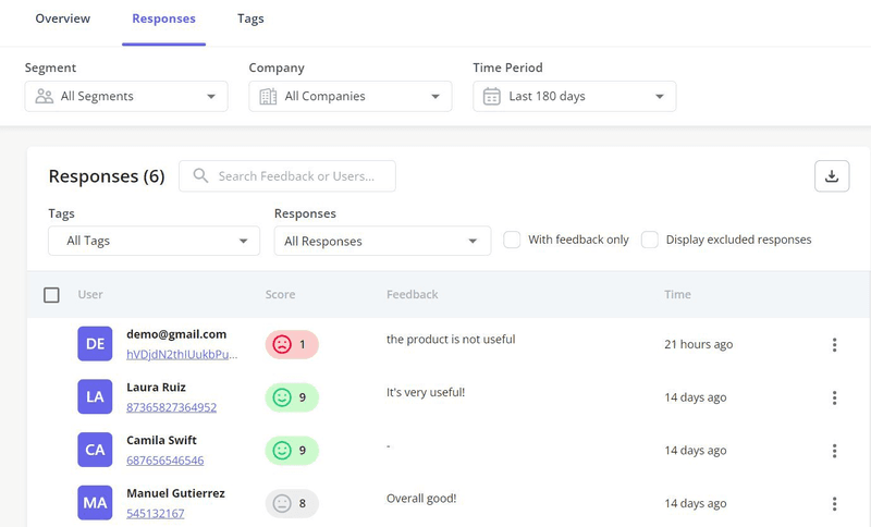 Track user feedback by theme and sentiment to spot trends faster.