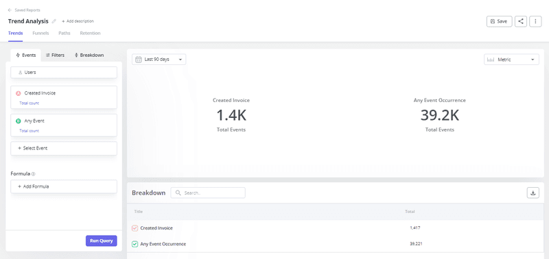 Trend analysis report in Userpilot