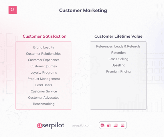 Types of customer marketing