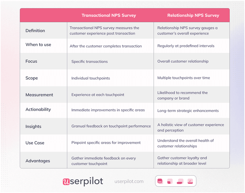 Types-of-nps-surveys