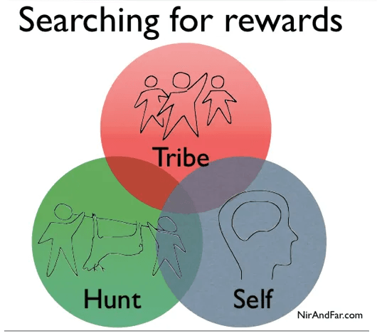 types of variable rewards