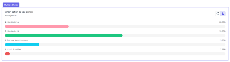 Beable preference testing results