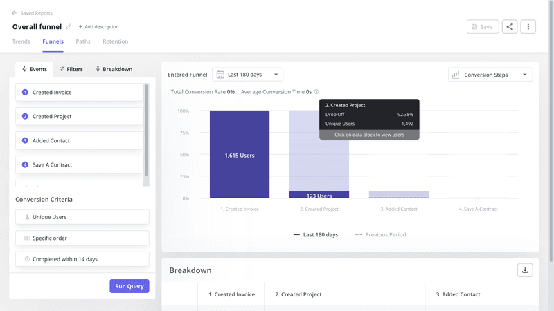 Analyze user funnels in Userpilot.