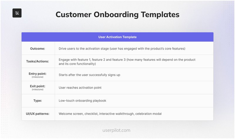 Template for onboarding new customers