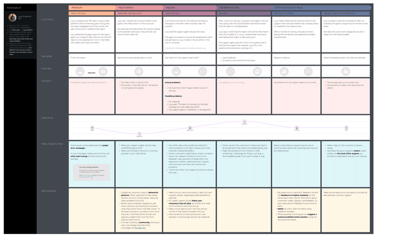 user journey map