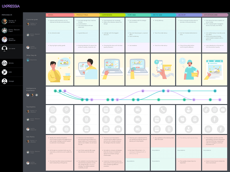 user-journey-map-template