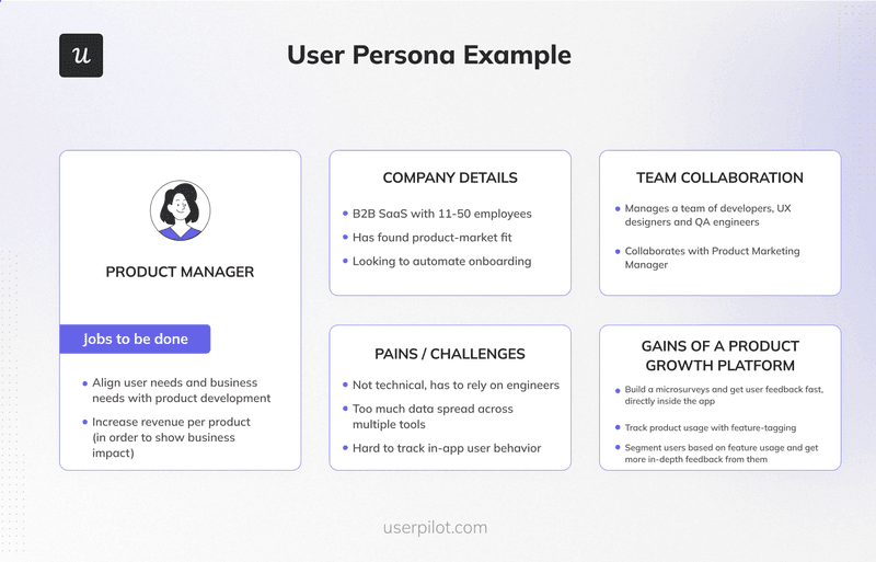 user persona example template