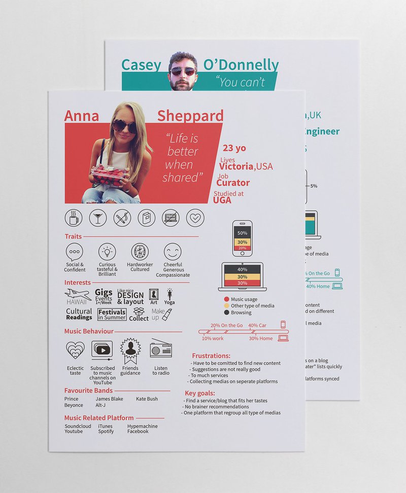 behance user persona template