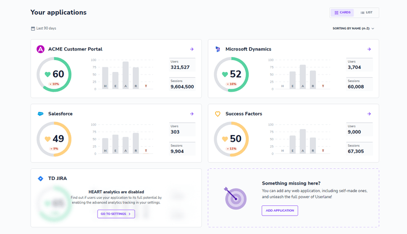 Whatfix alternatives: Userlane dashboard