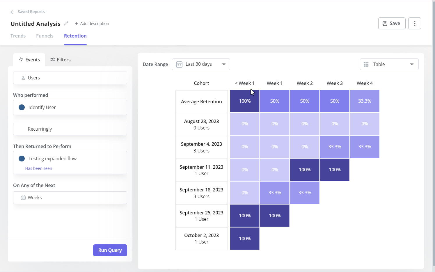 Cohort tables in Userpilot.