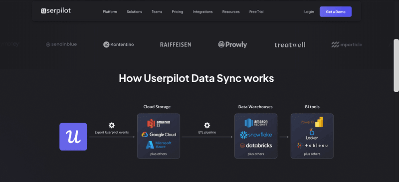 Userpilot data sync for unifying data across the modern data stack