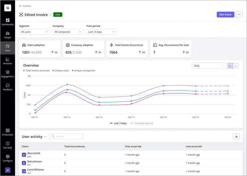 Userpilot as a saas analytics software