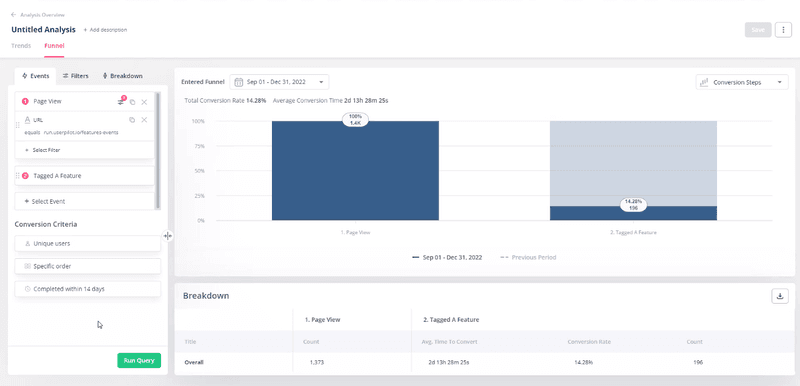 Userpilot funnel analysis dashboard