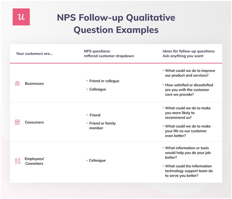 userpilot-nps-follow-up-questions-in-app-nps-survey