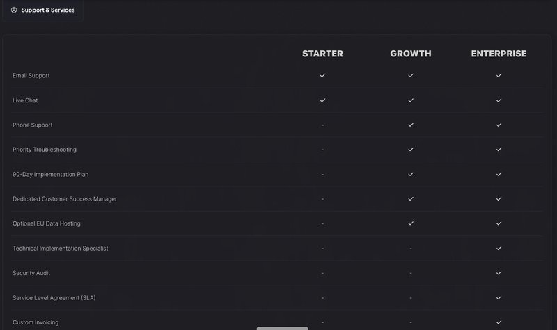 Userpilot customer support and services