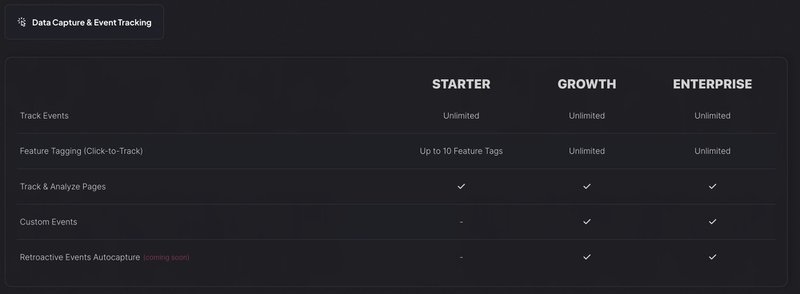 Userpilot pricing data capture and event tracking