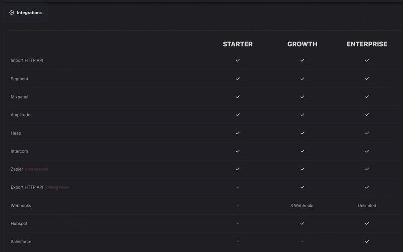 Userpilot pricing integrations