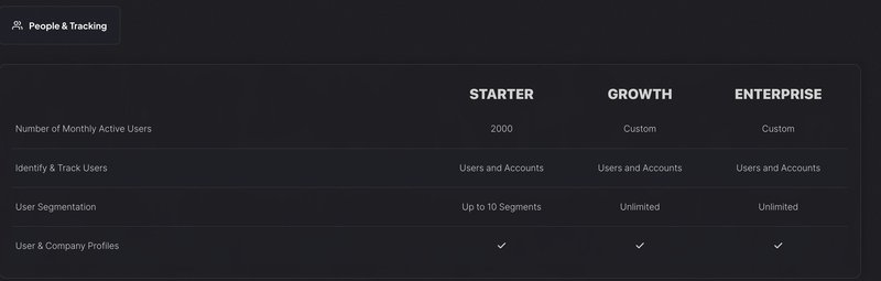 Userpilot pricing people and tracking