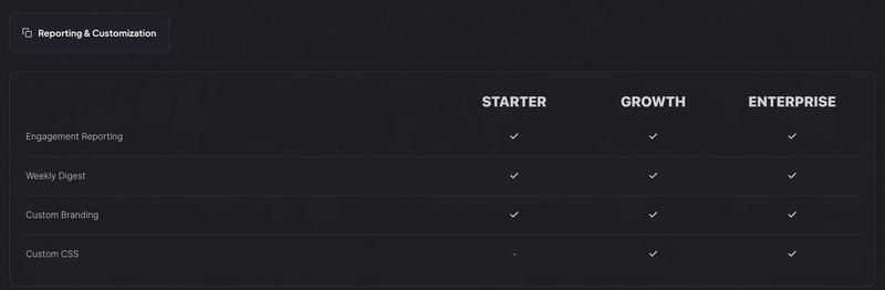 Userpilot reportin and customization
