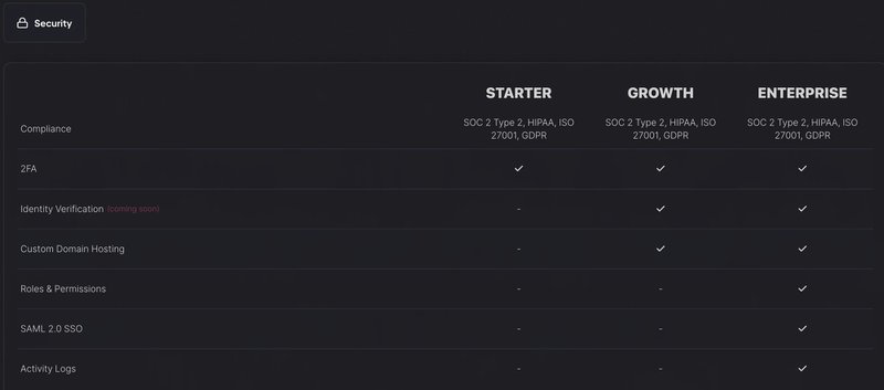 Userpilot pricing security