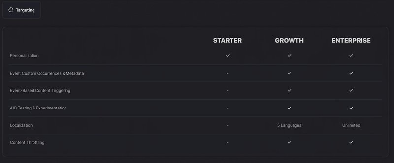 Userpilot pricing targeting