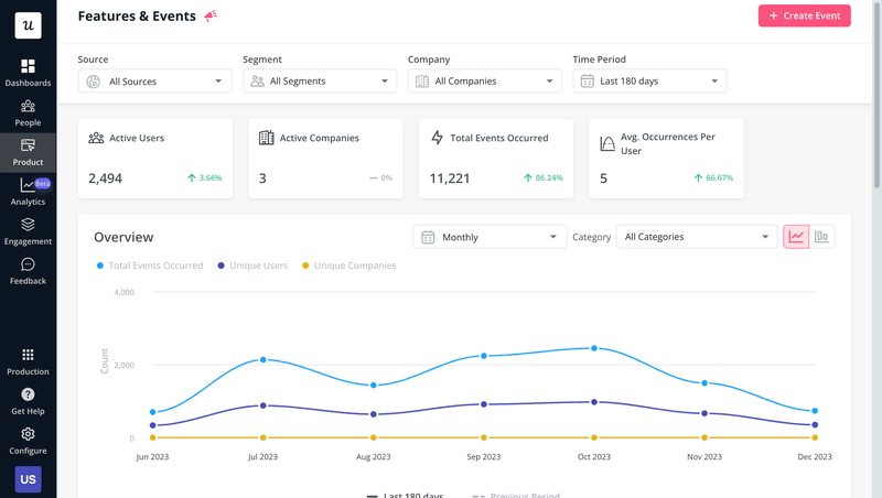Userpilot product KPIs dashboard