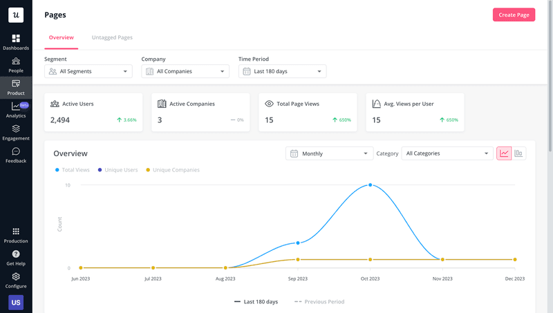 Userpilot SaaS dashboard
