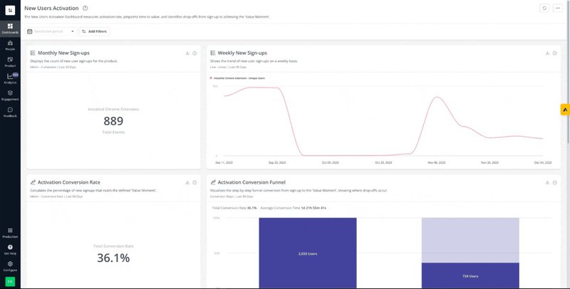 Userpilot user activation dashboard
