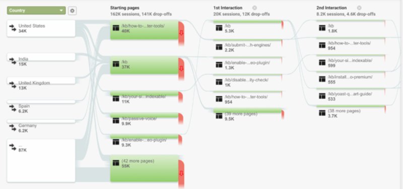users-flow-in-google-analytics